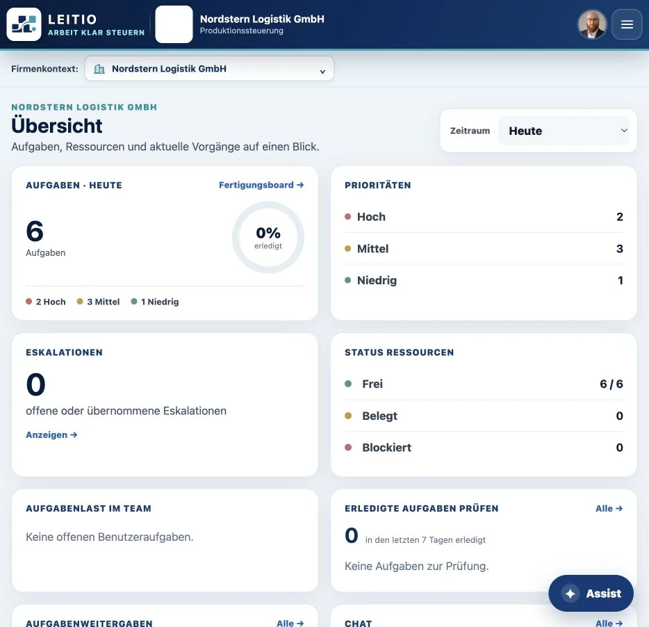 LEITIO Aufgabenübersicht von Nordstern Logistik